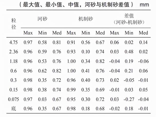 四川制砂洗砂机使用方法
