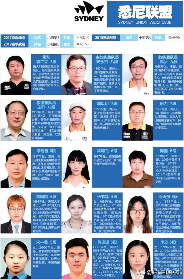 境外俱乐部巡礼丨悉尼联盟：五载磨砺促中澳围棋持续交流