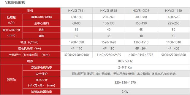 高效制砂机图集
