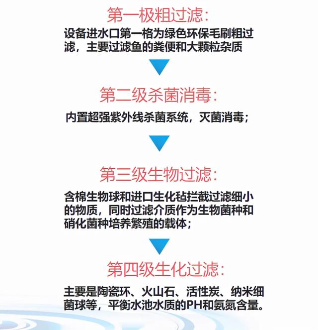 过滤机原理讲解