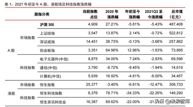 科技产业2022年投资策略：互联网、云计算、工业软件、信息安全