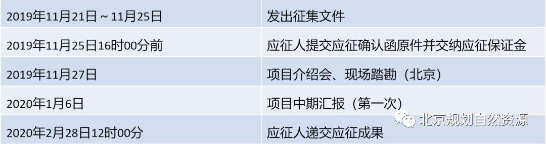 顺义国展三期工程