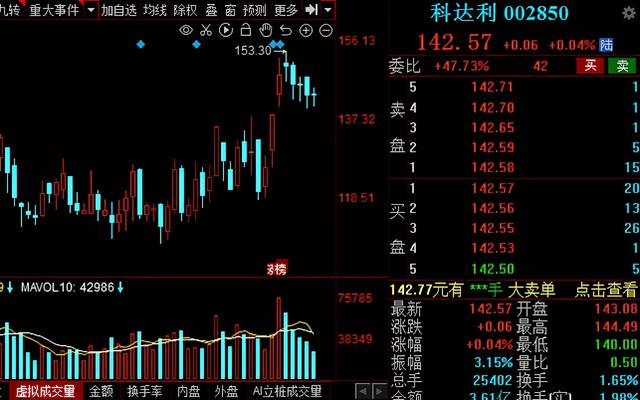 无“锂”不欢！2021锂电产业链核心龙头股名单请收好