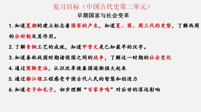 七年级历史考点图文速记，不仅能紧抓考点，还能节省80%的时间