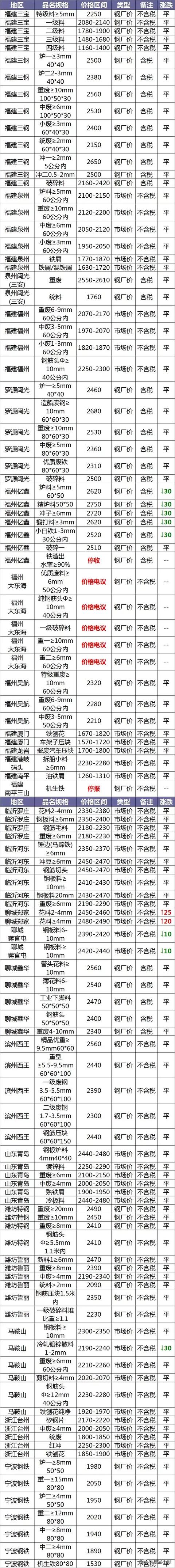 四平破碎机
