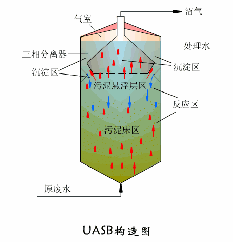 钛材转鼓真空过滤机的简单介绍