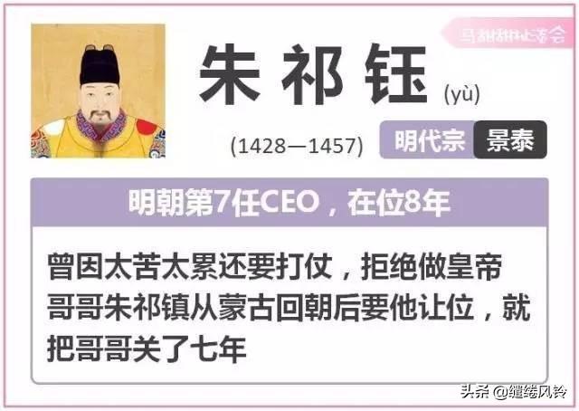 奇葩皇帝自古有，大明天子何其多：一分钟，看懂明朝十六位皇帝