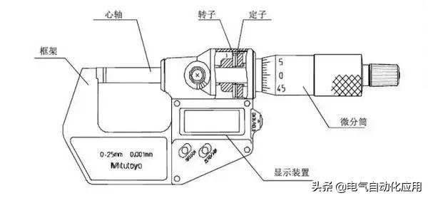 千分尺的读数方法和技巧(千分尺正确读法图解)