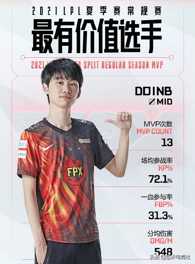 Doinb獲mvp Lpl夏季賽最佳陣容公布 Rng兩人入選一陣引熱議 Kks資訊網