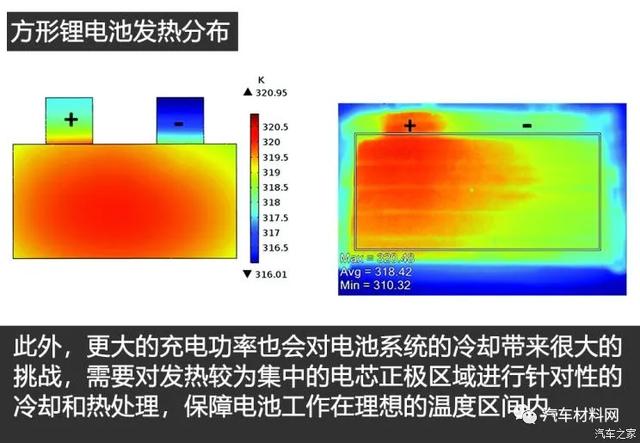 电动汽车800V高压充电技术现状及趋势