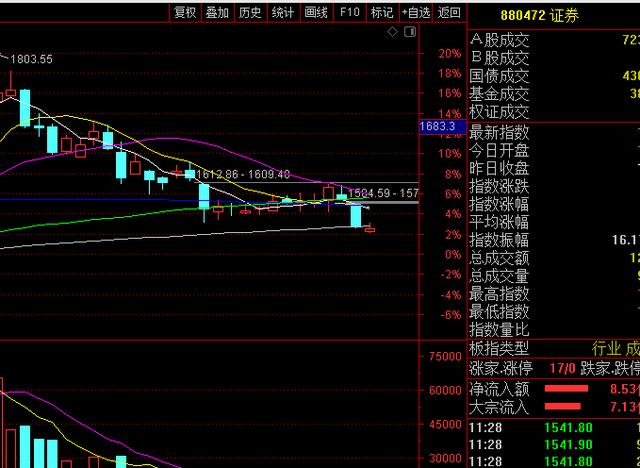 今天A股为什么会出现黑色星期四？原因是什么？