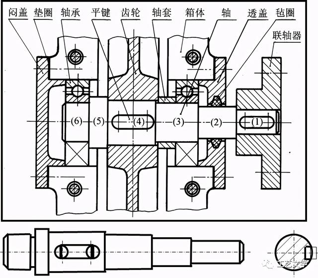 轴类零件