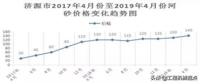 尾矿砂价格最新消息