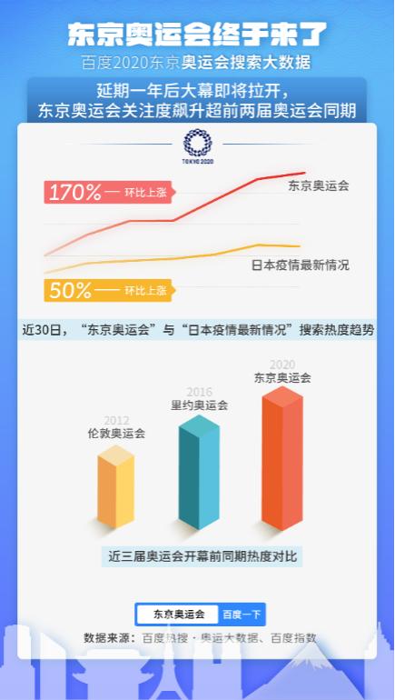 打造最强加油音!百度营销点亮奥运场景下的陪伴式营销