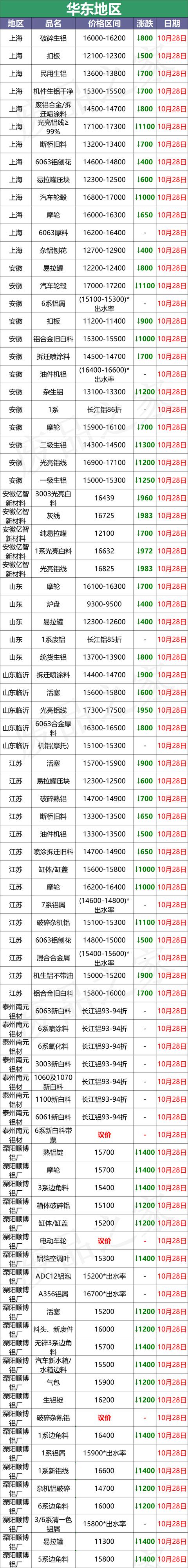 宣城破碎机定制