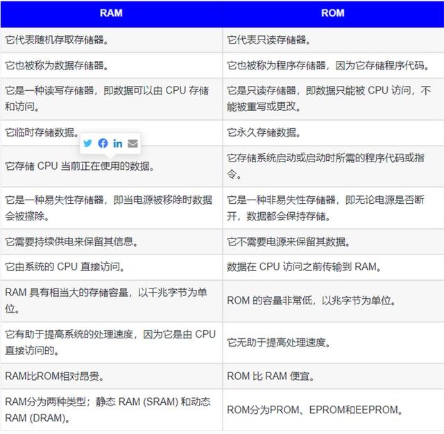 手机romram是什么意思