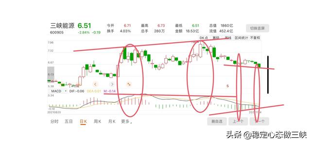三峡能源11月24日午盘解析