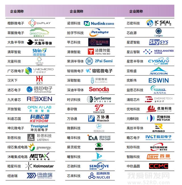 中国芯片新锐50强榜单发布 六成在长三角地区