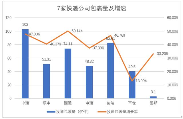 中国快递公司排名前十（中国排名前六位的快递公司）