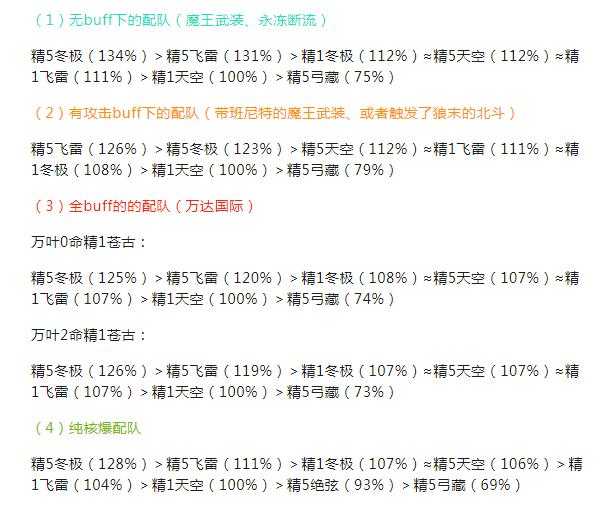 原神2 2版本公子专武冬极白星 比飞雷强3 到17 左右 Go游戏