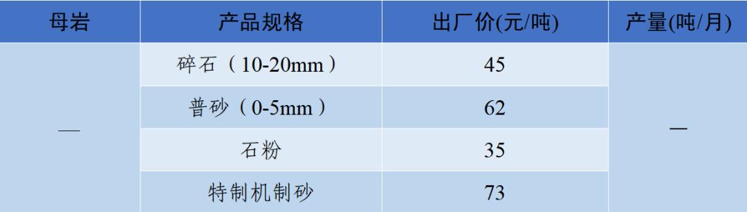 醴陵制砂机生产