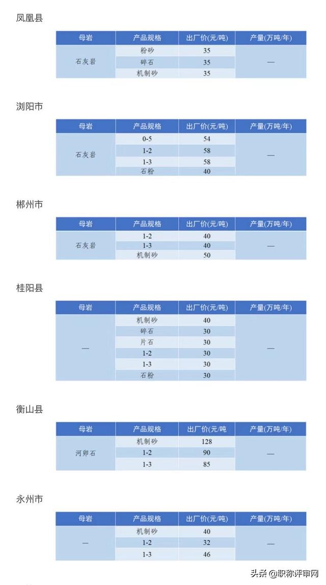砂石骨料最新报价