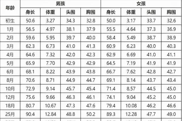 新生儿按需喂养按哭喂养，要不要喂，“先读再看后探”才是正解