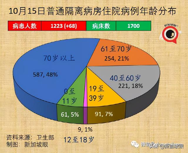 上海新增本土322+3625死亡11例