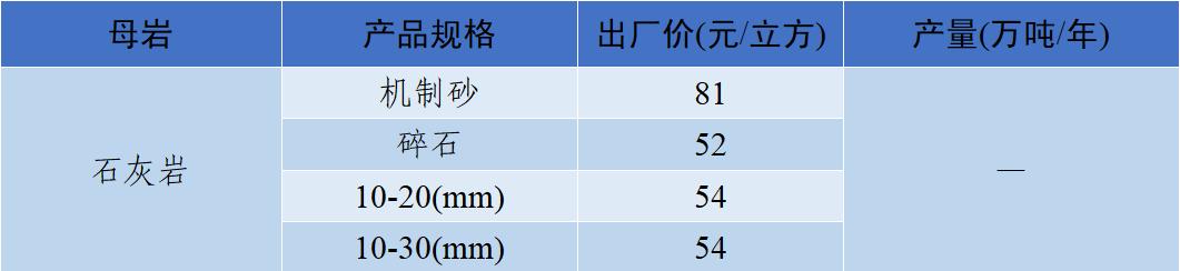 郴州洗砂机价格