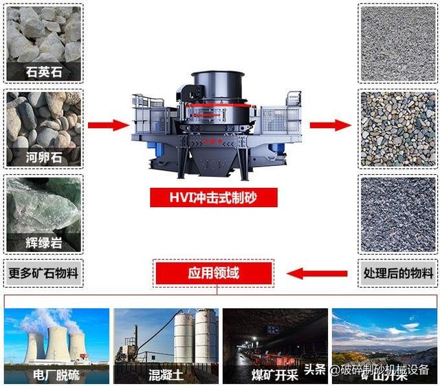 庆阳小型制砂机