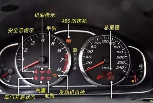 汽车上AM是什么意思