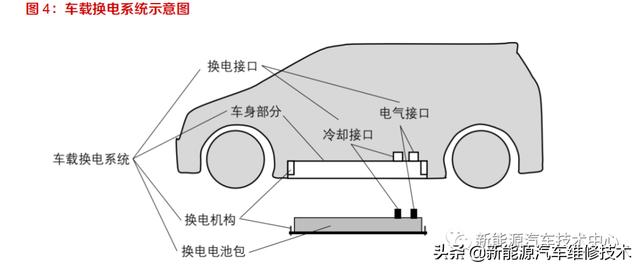 新能源换电站运营，下一个千亿蓝海