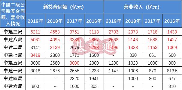 对工程局未来五年发展建议