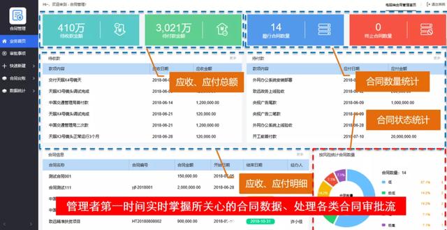 协同·共赢—聚焦企业数字化转型