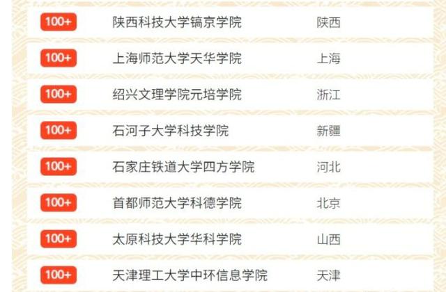 上海师范大学天华学院血淋淋的实例私立二本天价学费350到420分二本
