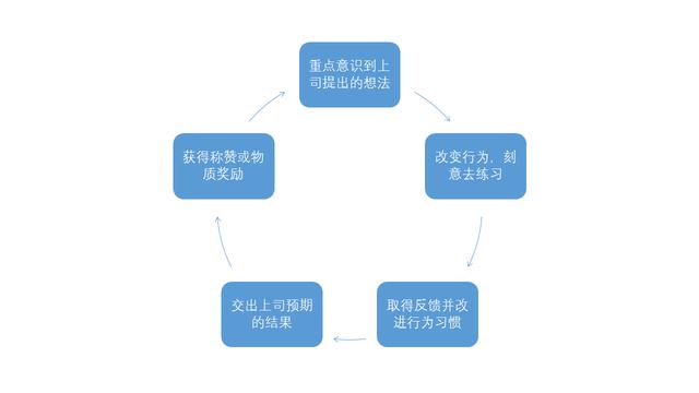 公司团建是为了什么