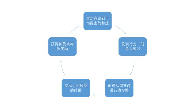 公司团建是为了什么