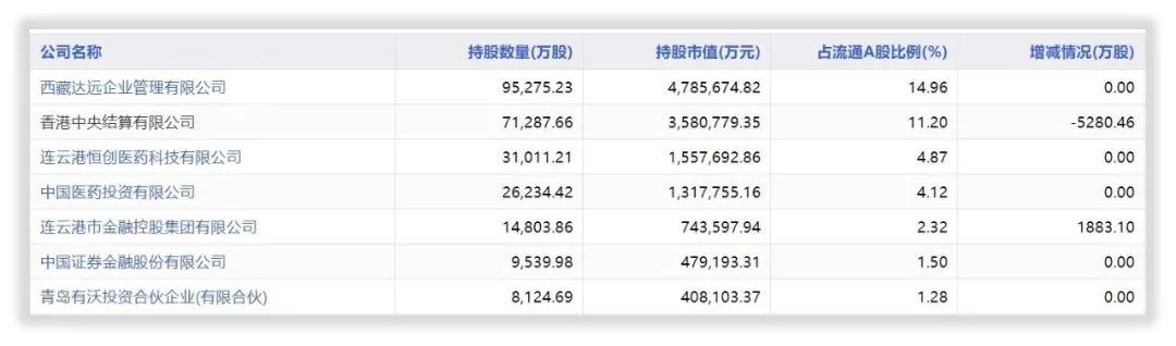 如何对恒瑞医药进行估值？