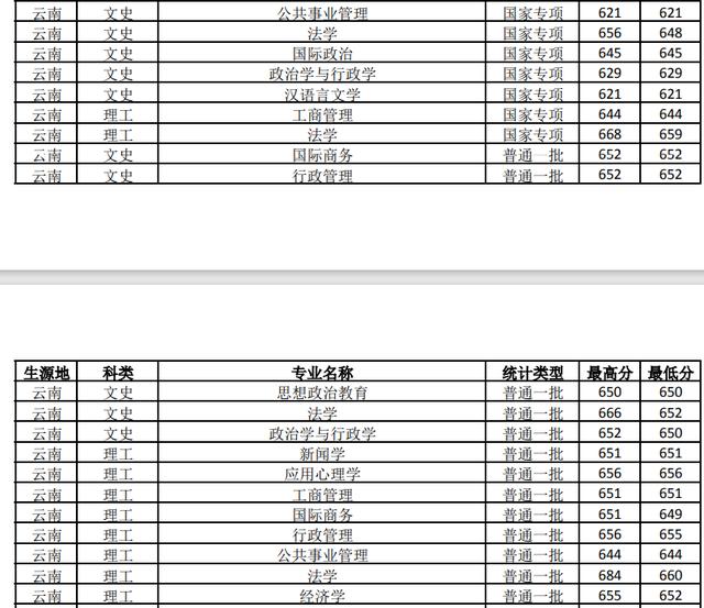 杭州商学院历任校长