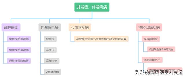 生化egfr检查什么意思