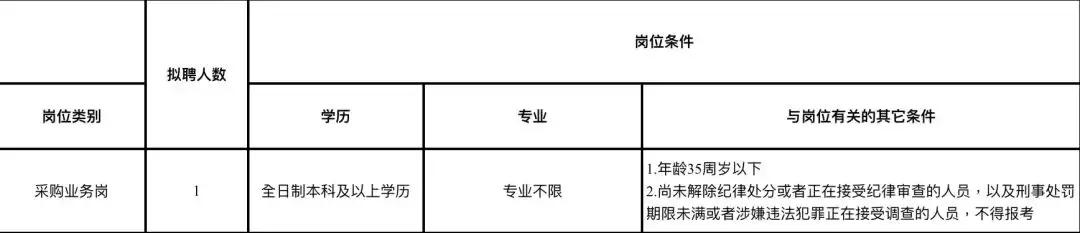 306场招聘会！整整一个月，深圳这些单位都在招人，还有正式编制