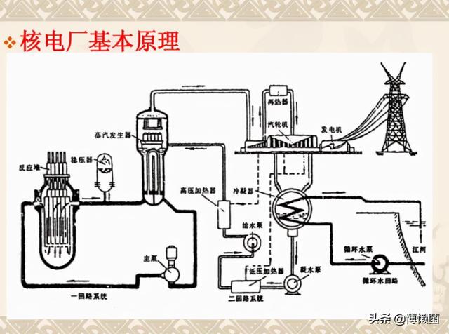煤炭涨价，拉闸限电，人们终于想起了核电，它对于我国有多重要？