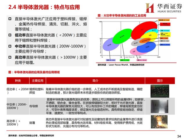 激光行业研究框架——激光器概览