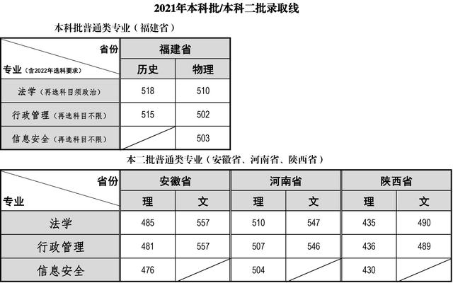 福州警察学院