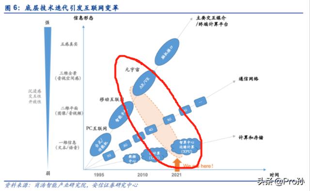 元宇宙概念的本质是什么