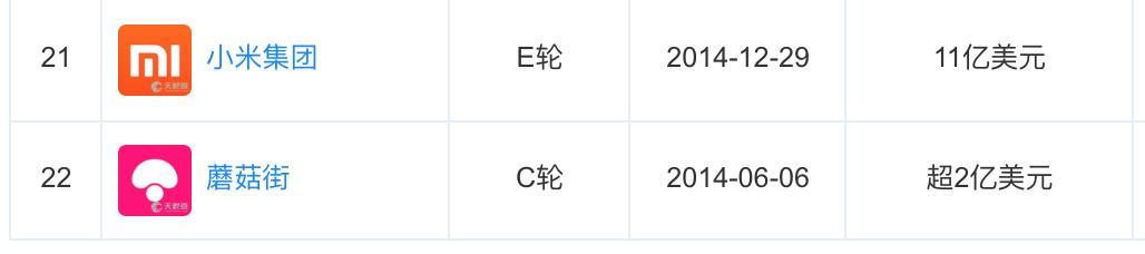 厚朴投资(厚朴投资背后金主) 第5张