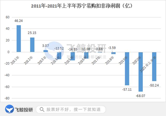 千亿负债被迫换帅，国资入局苏宁是为了延缓暴雷？