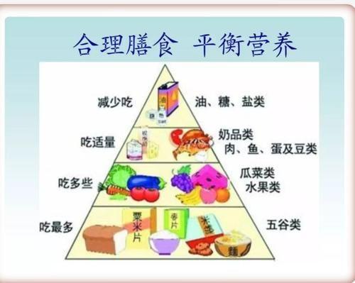 提高免疫力需要合理膳食 你做到了吗？