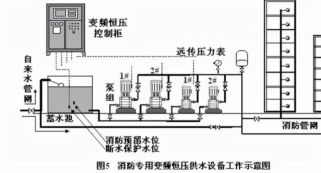 关于全自动恒压过滤机的信息