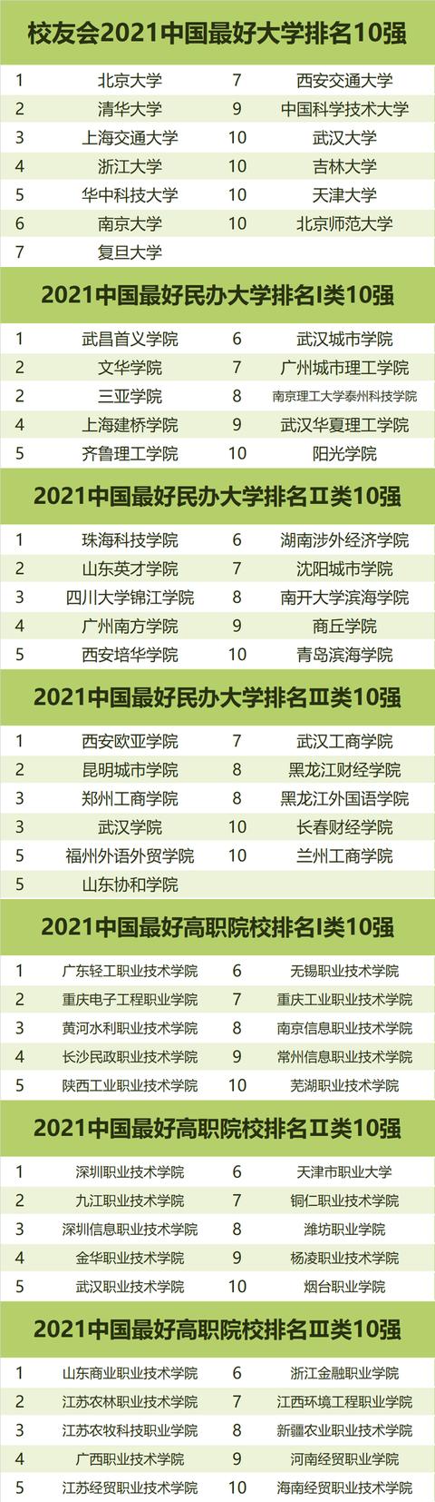 中国科技大学排名(中国科技大学排名全国第几)